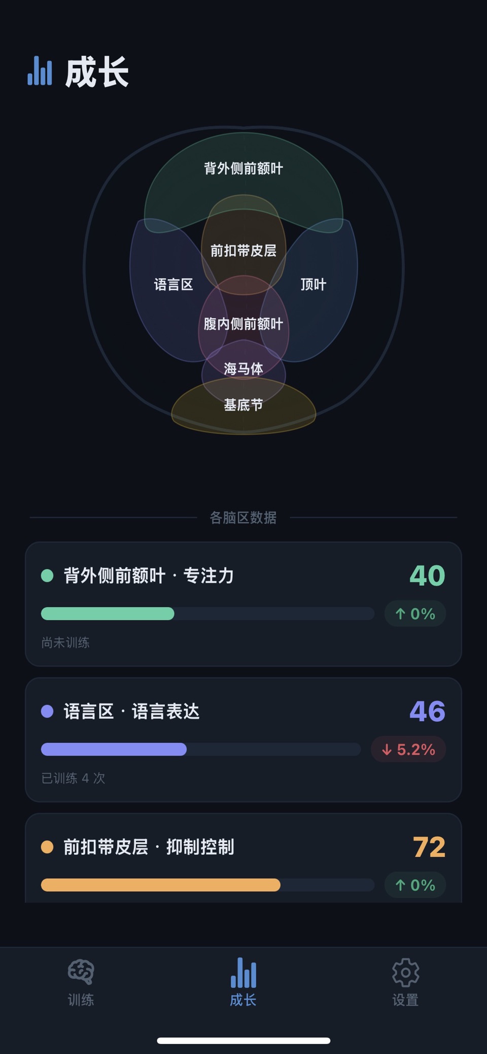 Brain Lab - 前额叶训练 · Store screenshots