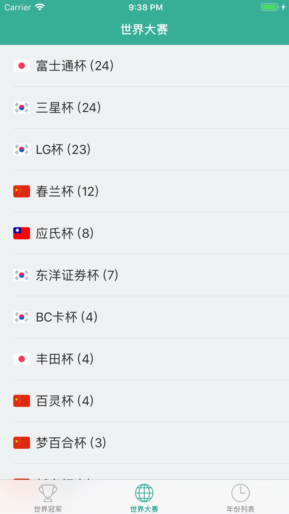 巅峰之弈 - 围棋世界冠军的巅峰之战 3