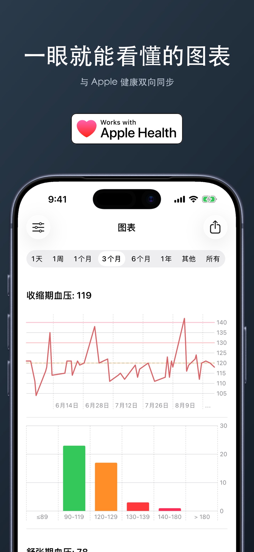 血压日记 高血压 健康记录 心脏 血压测量仪 3
