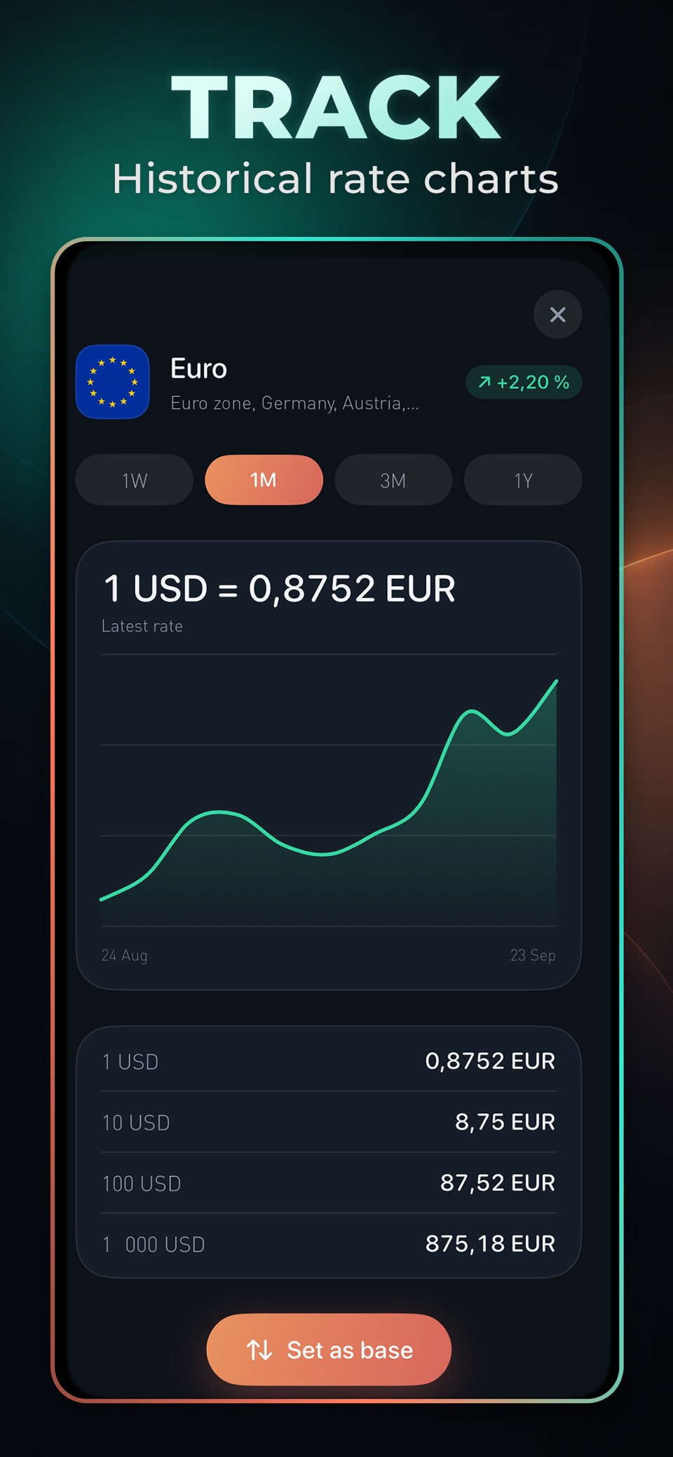 Currency Converter - 旅行 3