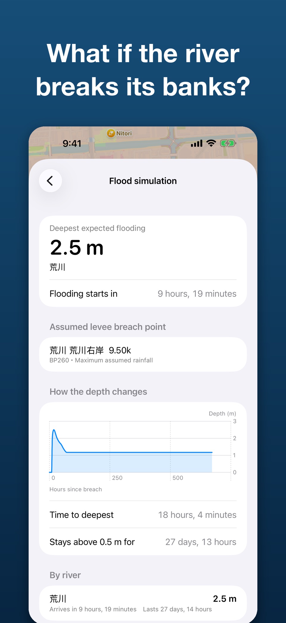Altitude Measurement 3