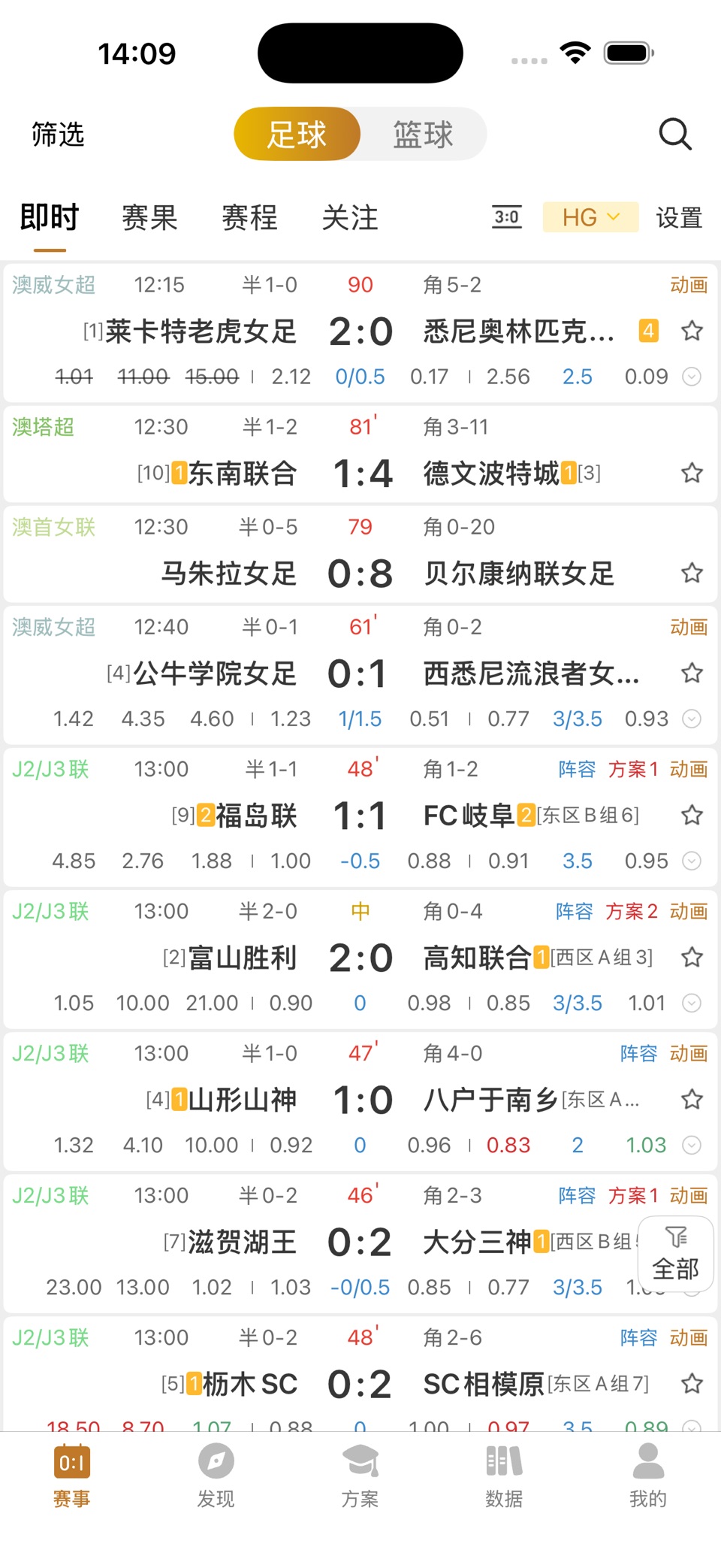 C7体育-足球篮球赛事数据分析 1