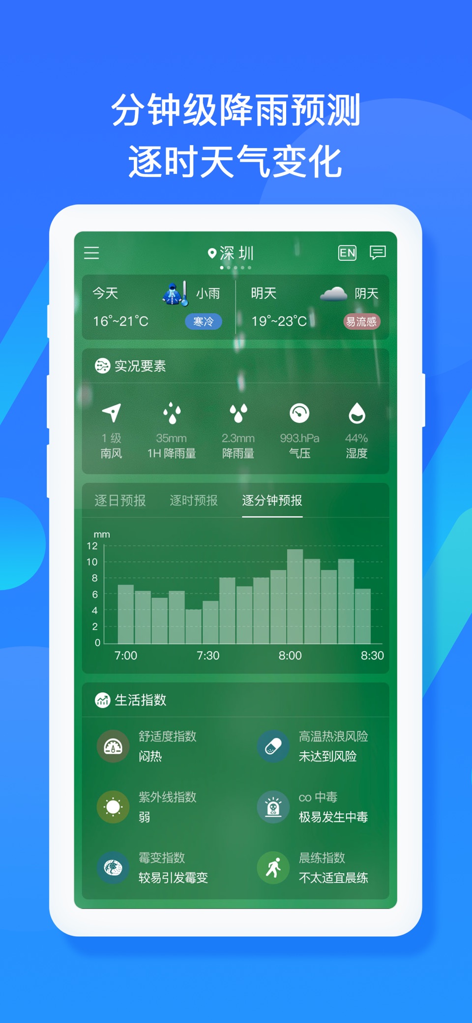 深圳天气 2