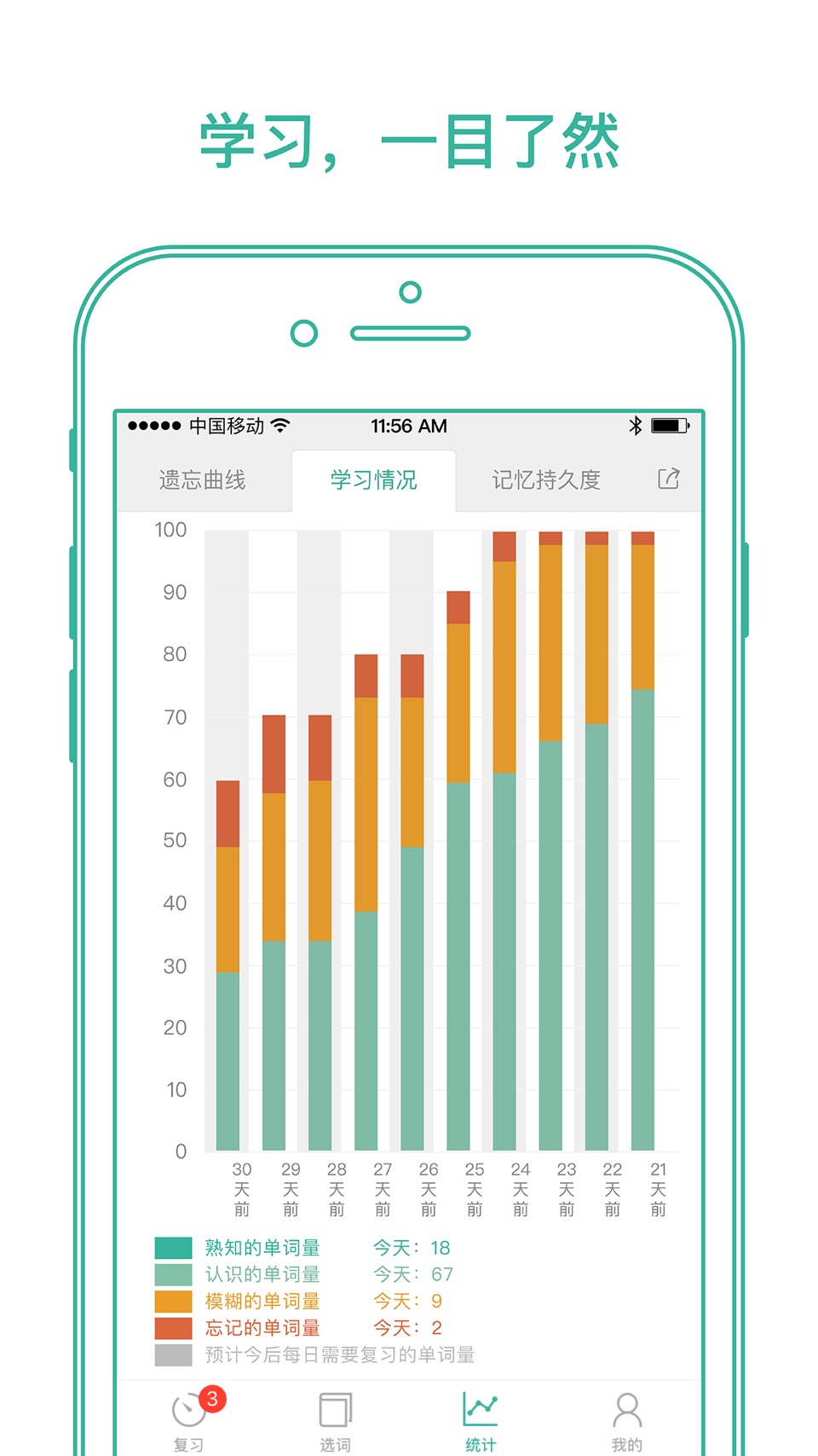 墨墨背单词 | 四六级考研等英语词汇记忆 2
