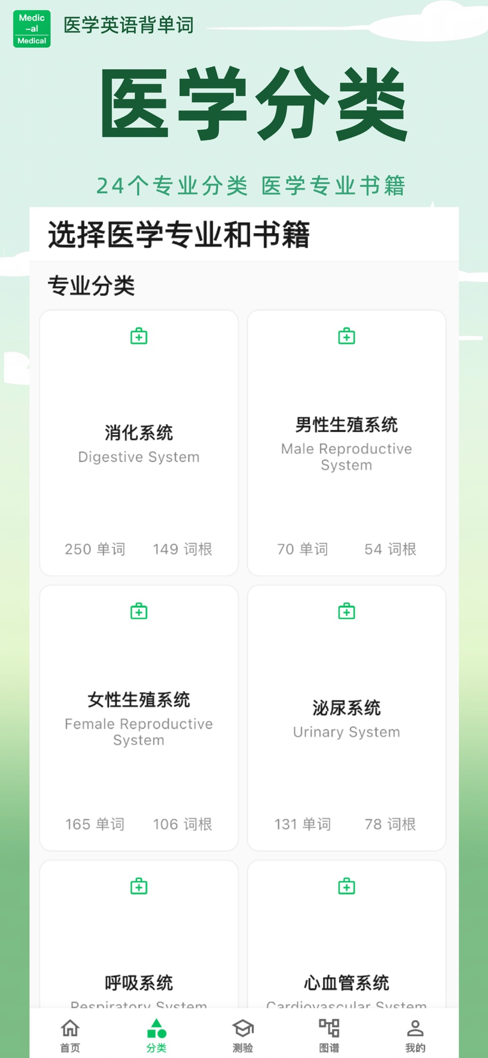 医学英语背单词 2