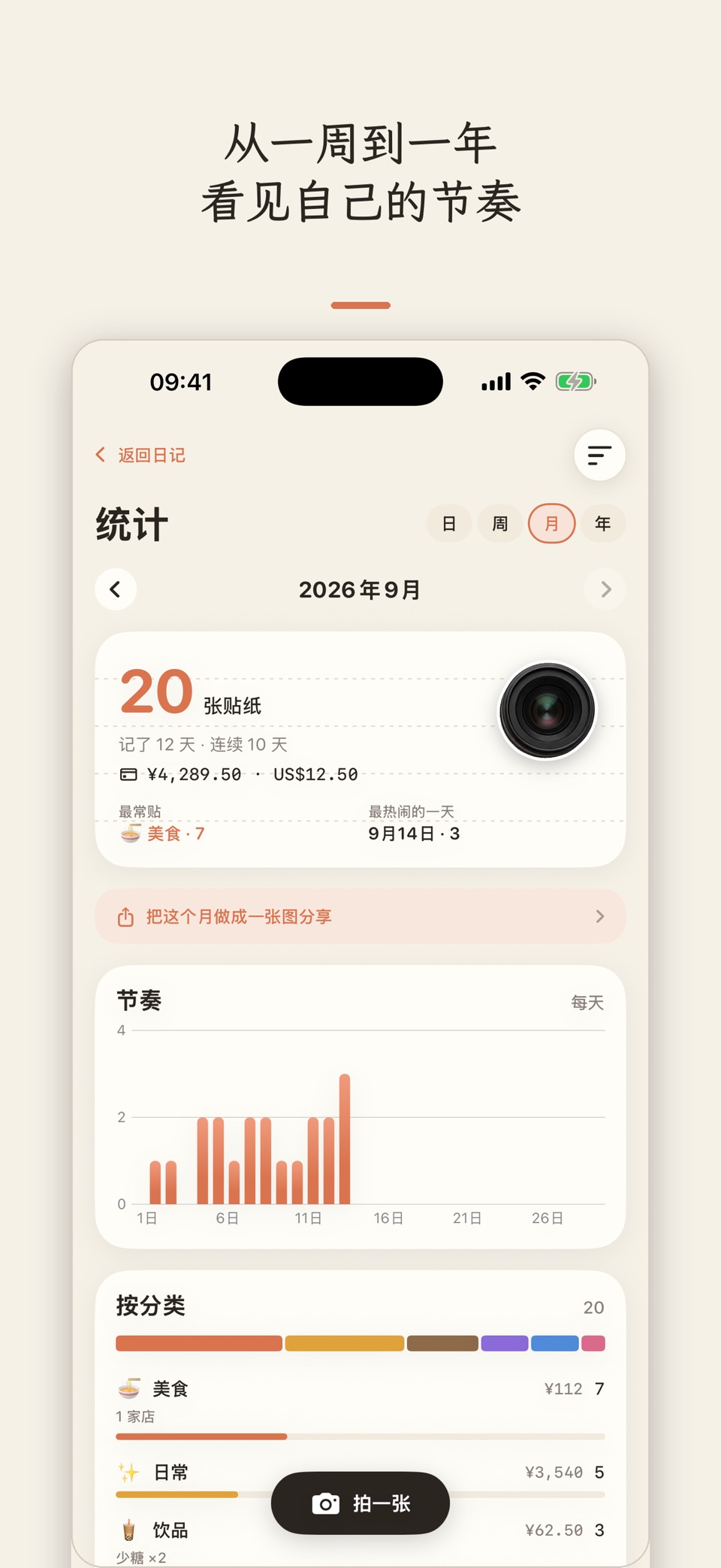 醒物 Snapkin·照片贴纸手账 3