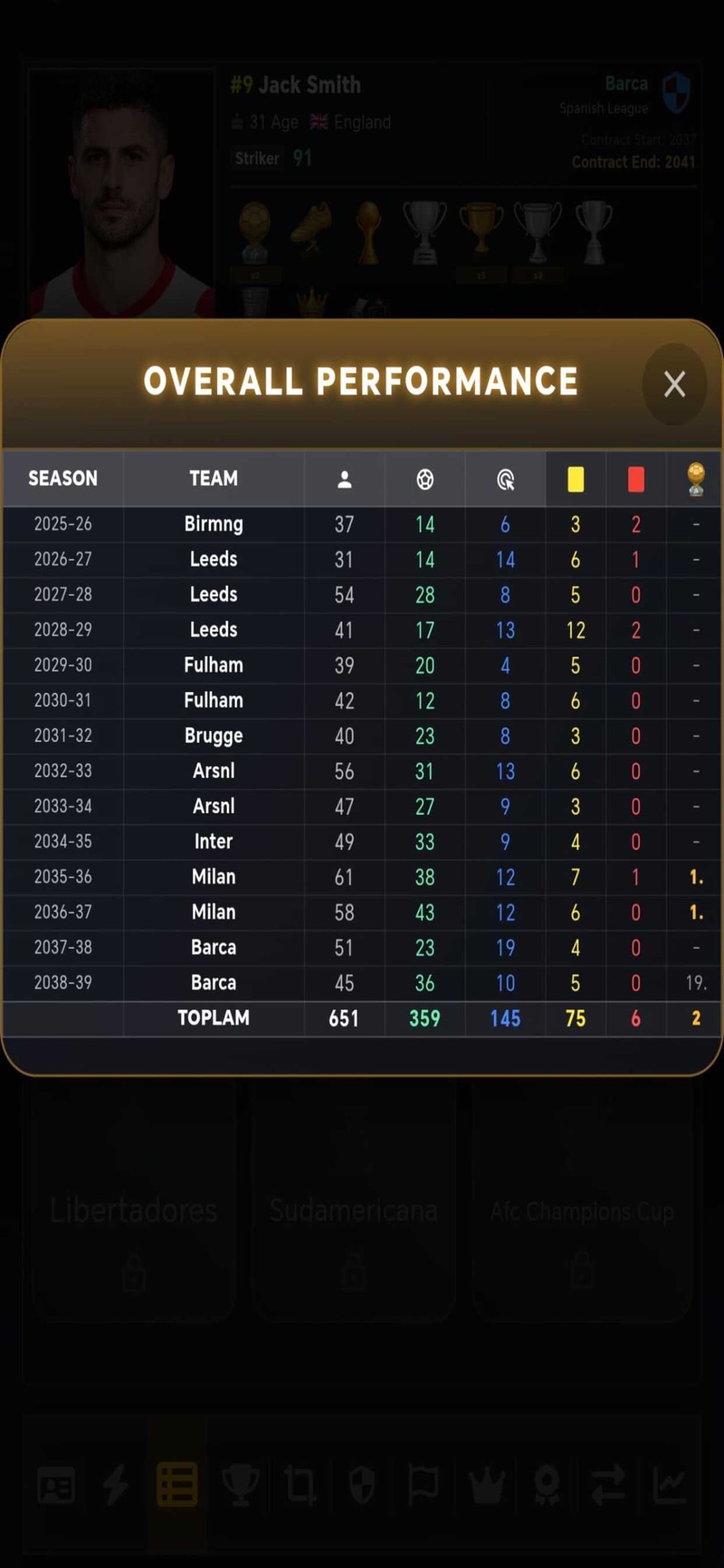 Footballer Career 2