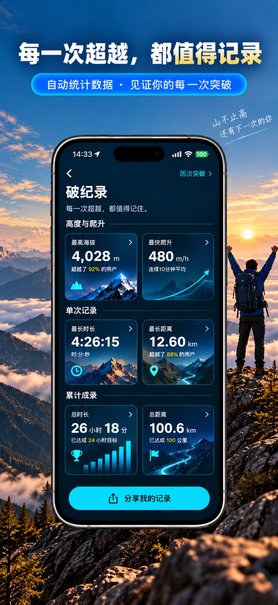 峰迹-指南针海拔表高度计经纬度查询水印相机 3