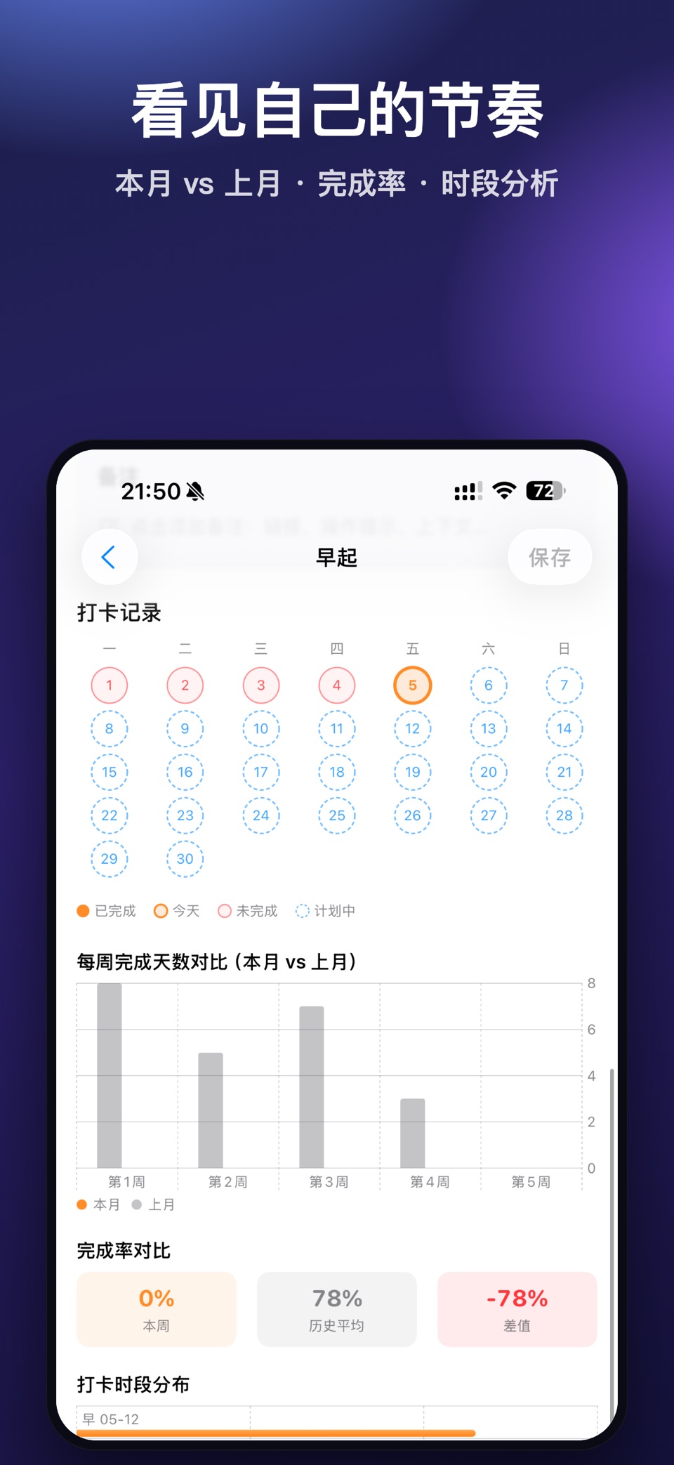自律美学 - 习惯打卡 3