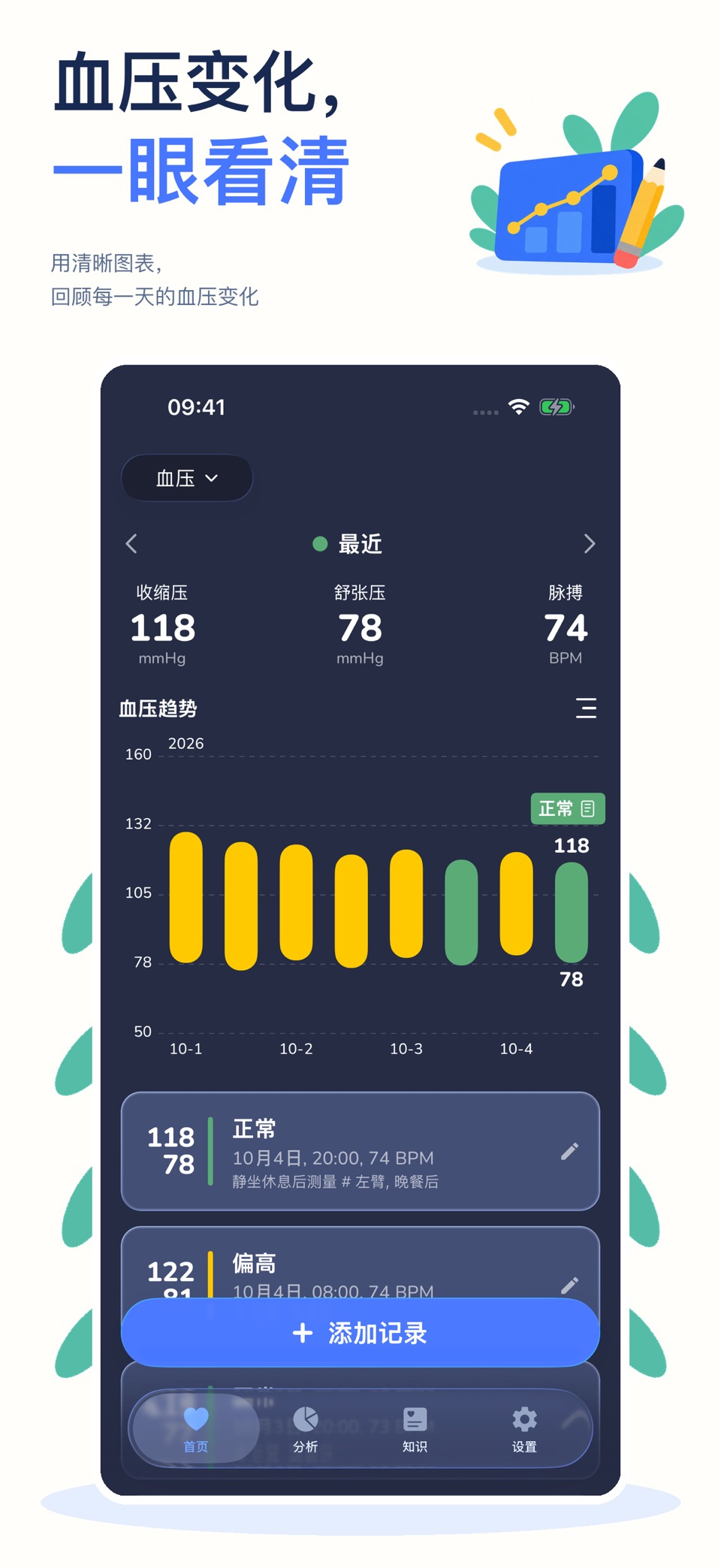 血压管理助手-血糖心率体重记录与趋势分析、健康周报与用药提醒 2