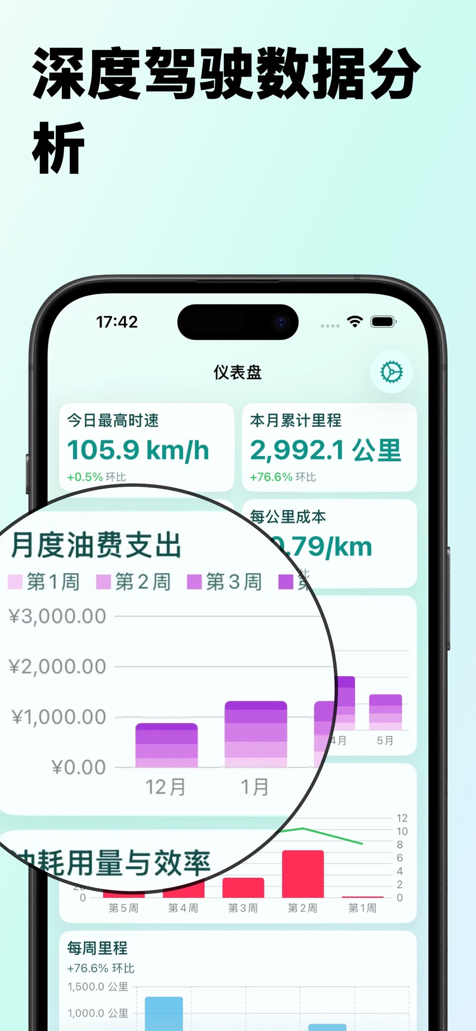 驾驶统计：里程记录、油耗计算、油耗记录、足迹地图、旅行地图 2
