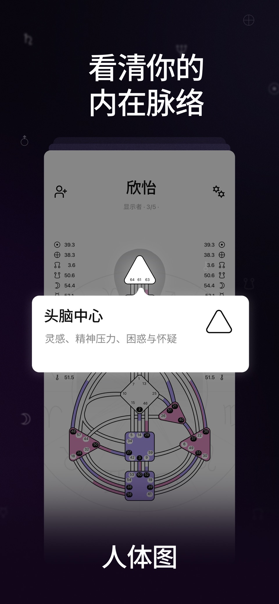 人类图 - Human Design Sacral 2