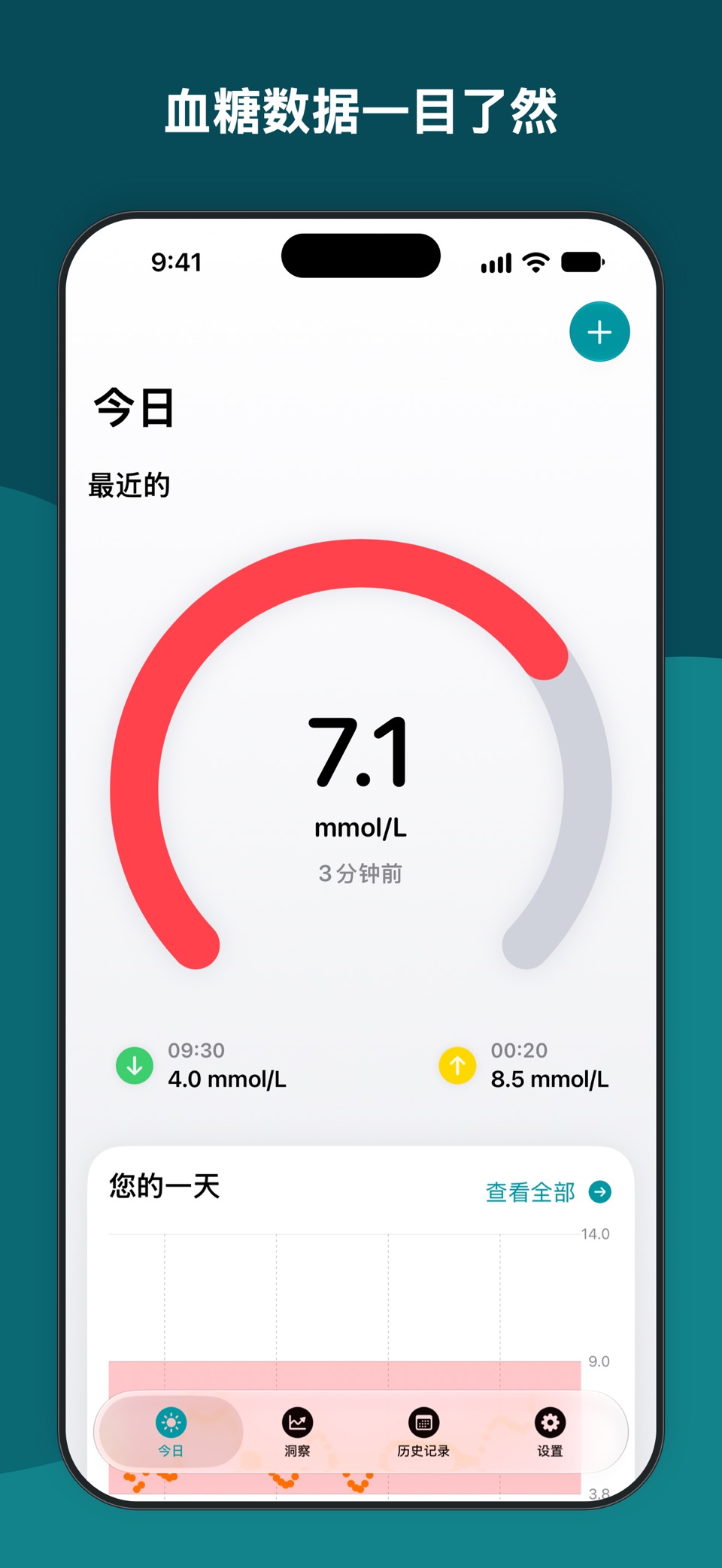 Glucomate:血糖追踪器 · Store screenshots