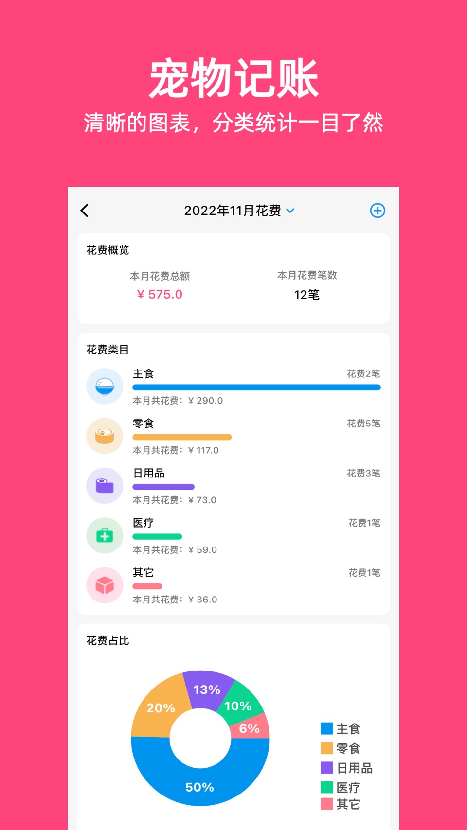 铲屎官日记-宠物日常记录工具&猫狗食谱熟自制 3