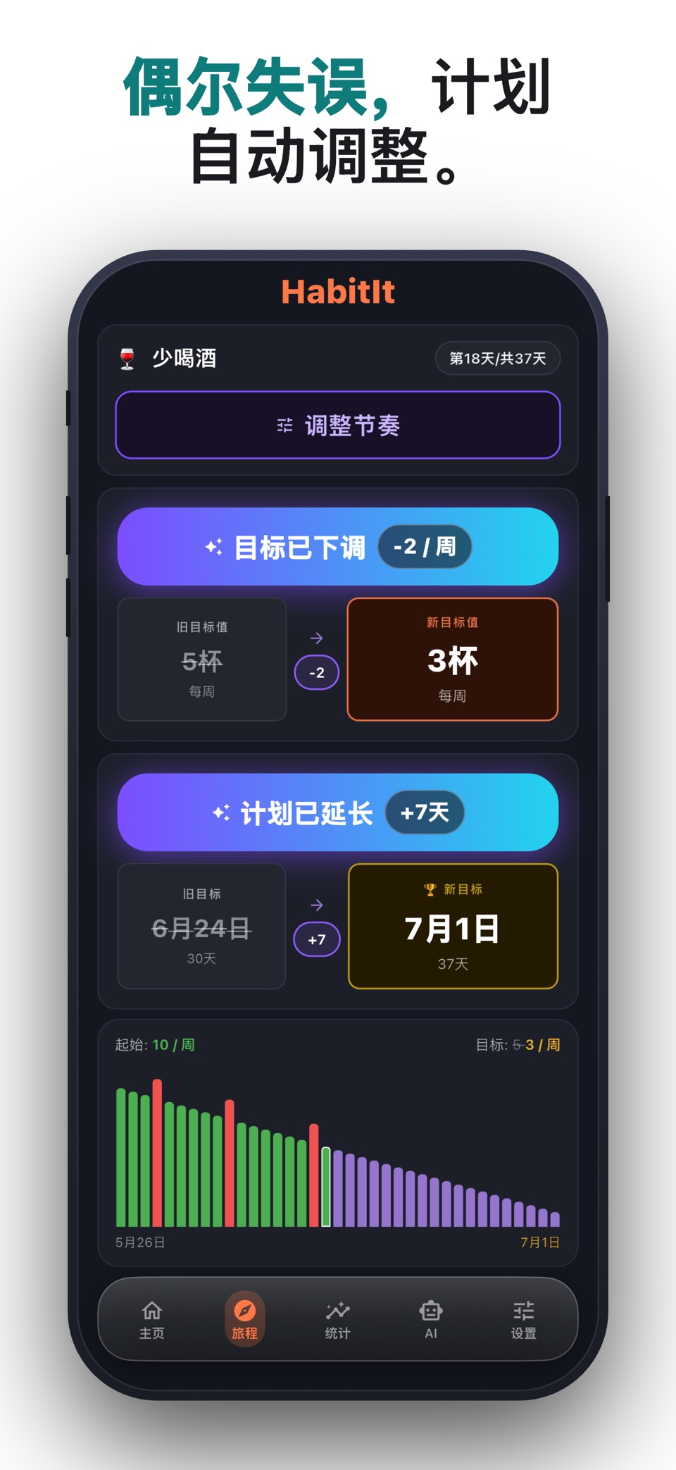 AI目标习惯追踪器: HabitIt 3