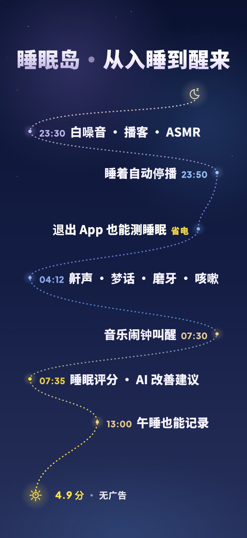 睡眠岛 - 入睡 打鼾 梦话 磨牙监测,白噪音 ASMR助眠 · Store screenshots
