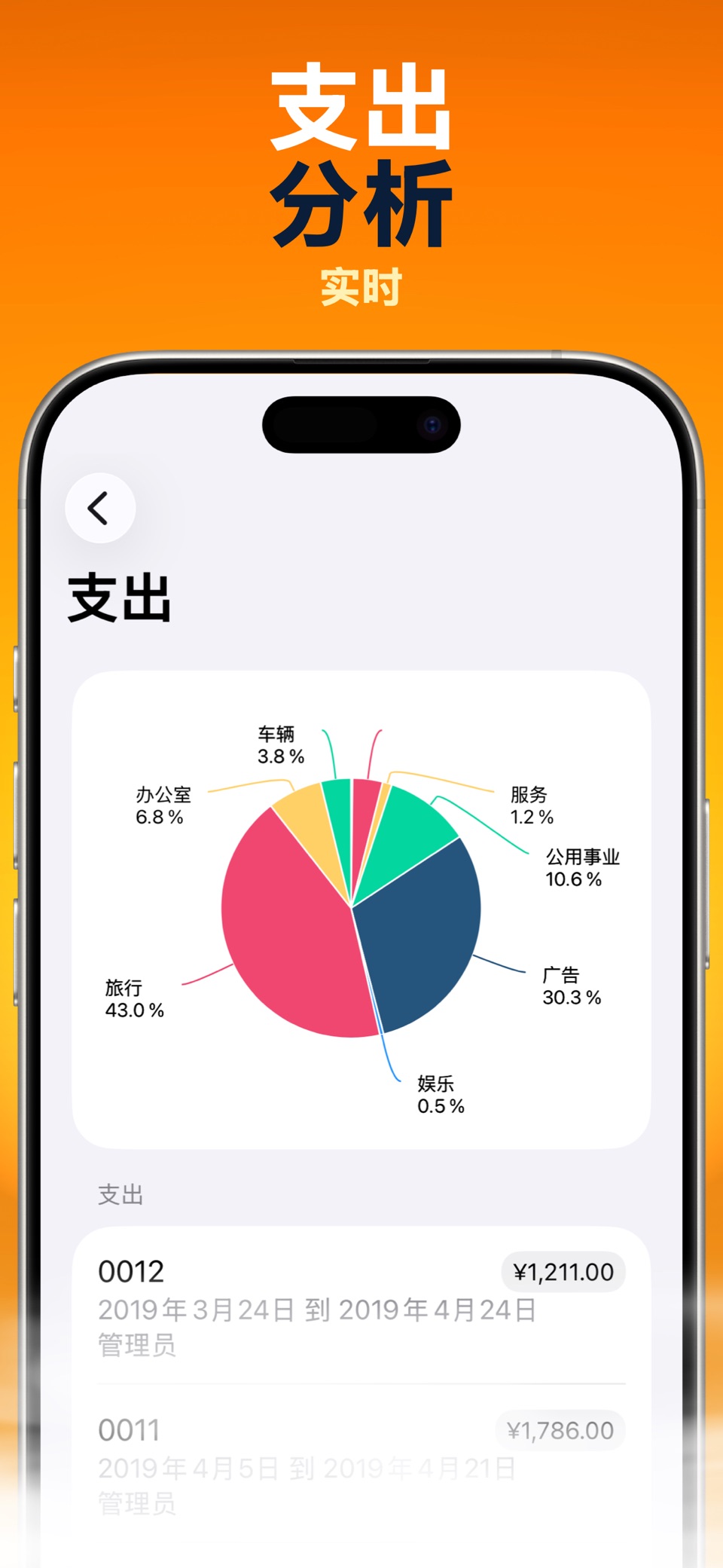 费用 Pro 2