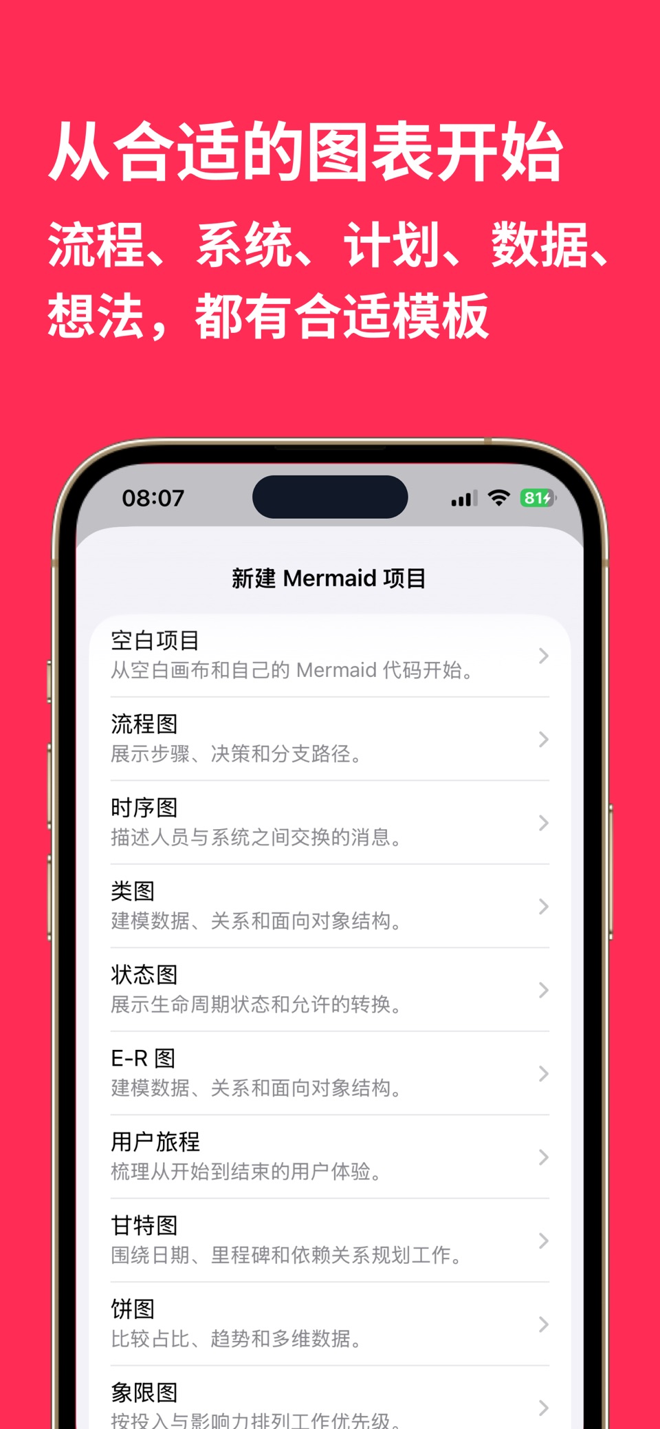 Mermaid Live Editor 移动编辑器 2