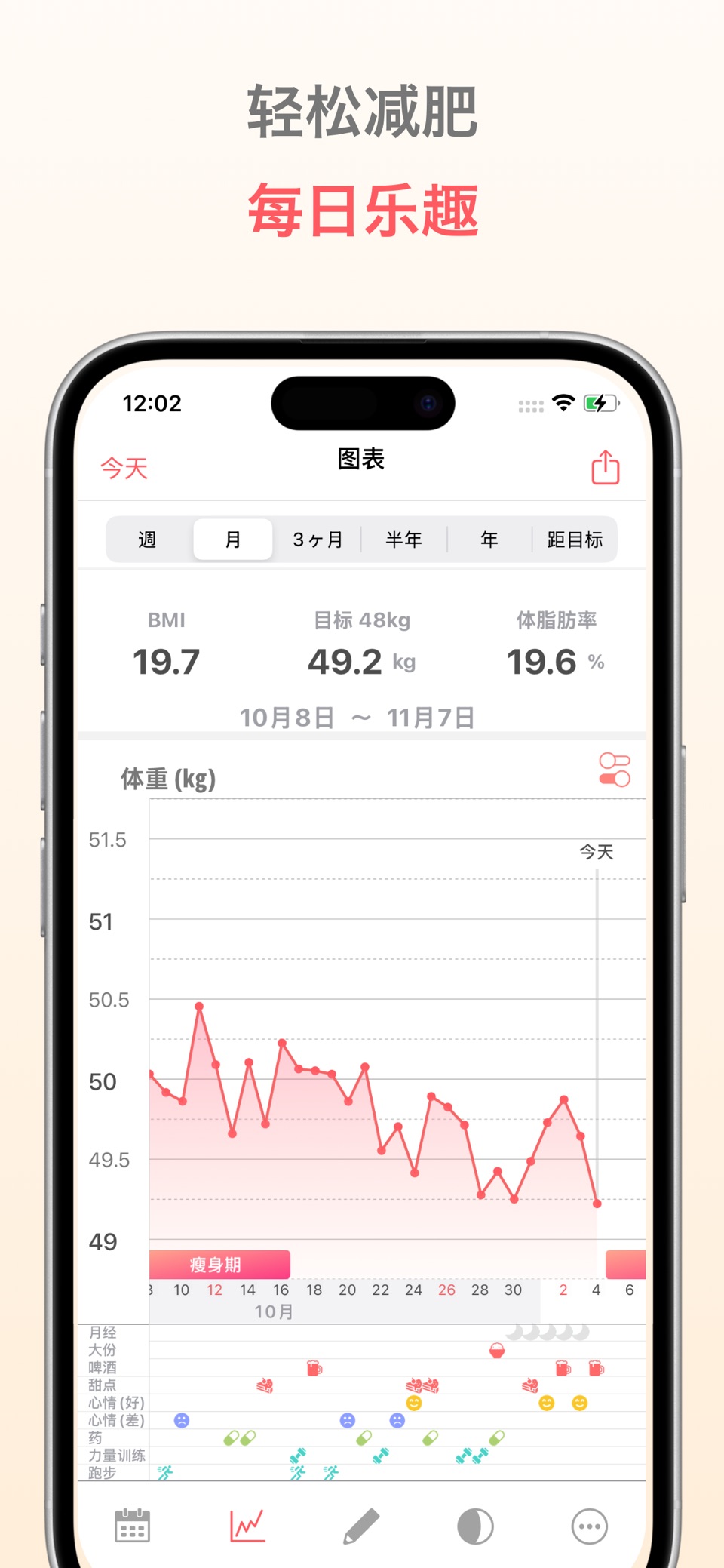 体重趋势记录 - 目标追踪 · Store screenshots