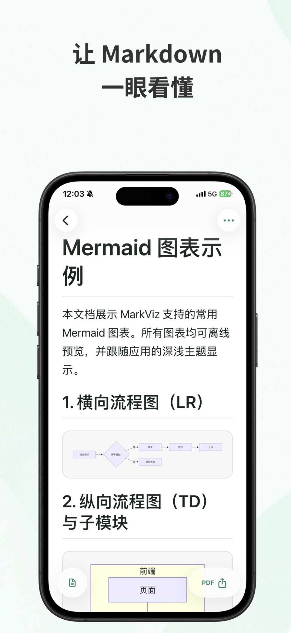 MarkViz：md文档[mermaid]预览和pdf导出 · Store screenshots
