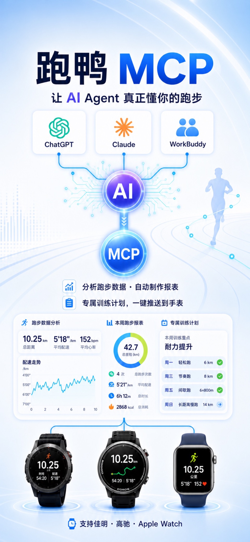 跑鸭·RunYay-跑步记录统计分析训练计划制定 3