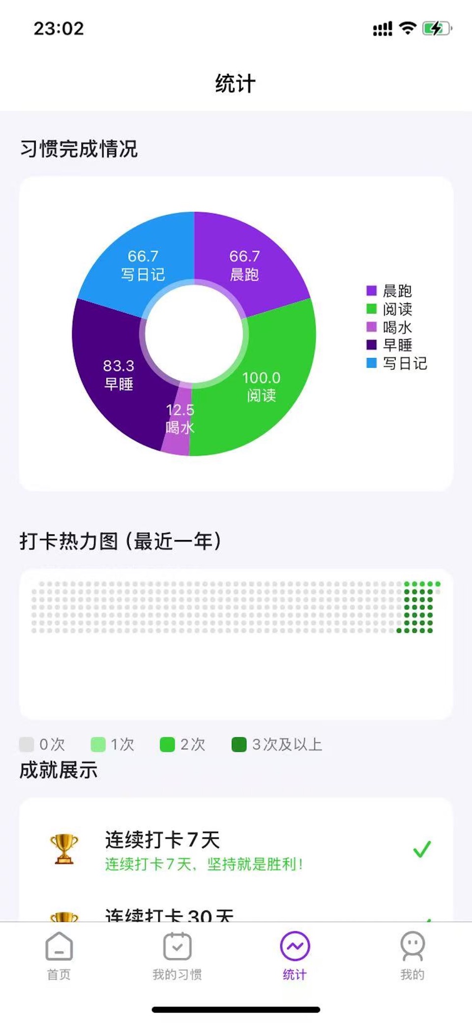 习惯养成册 2