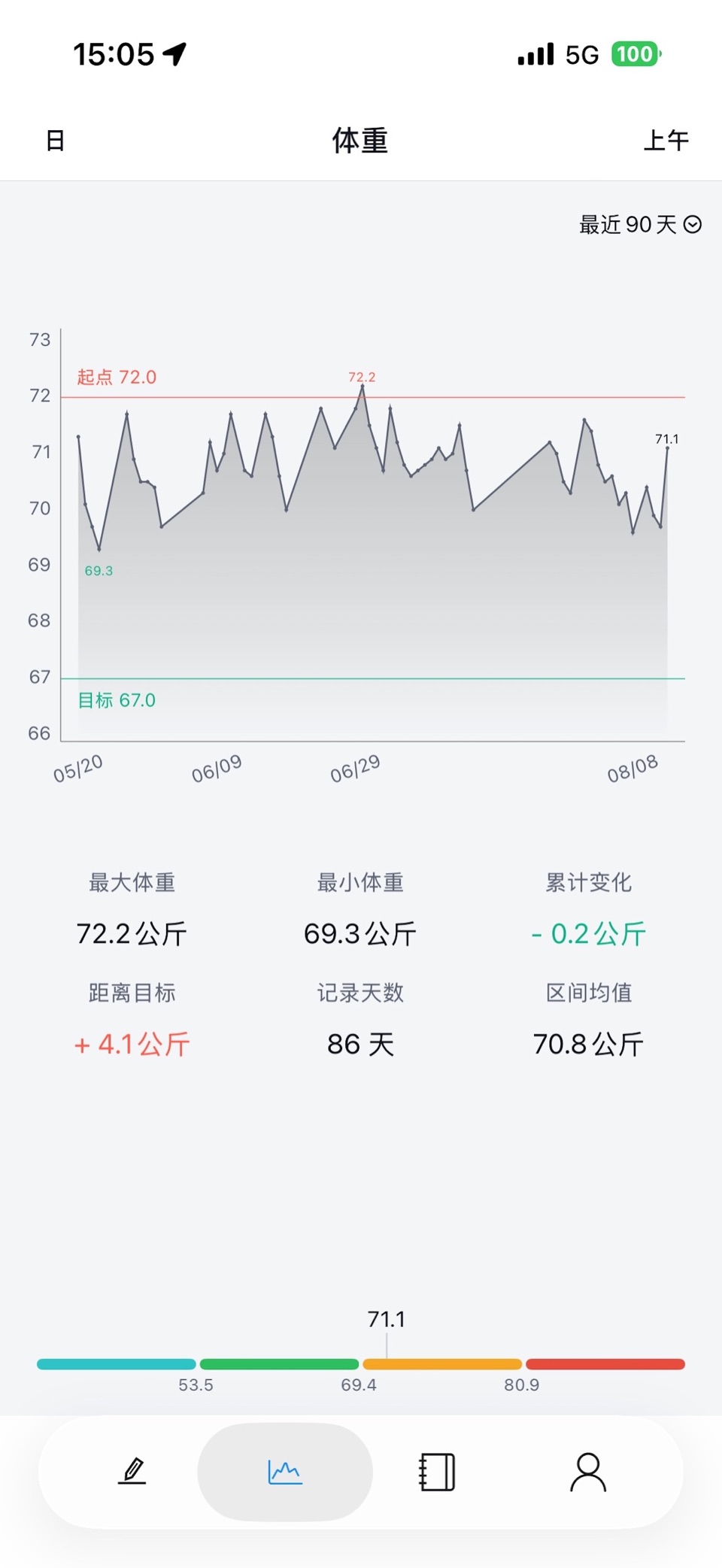 称一下-体重记录减肥打卡 3