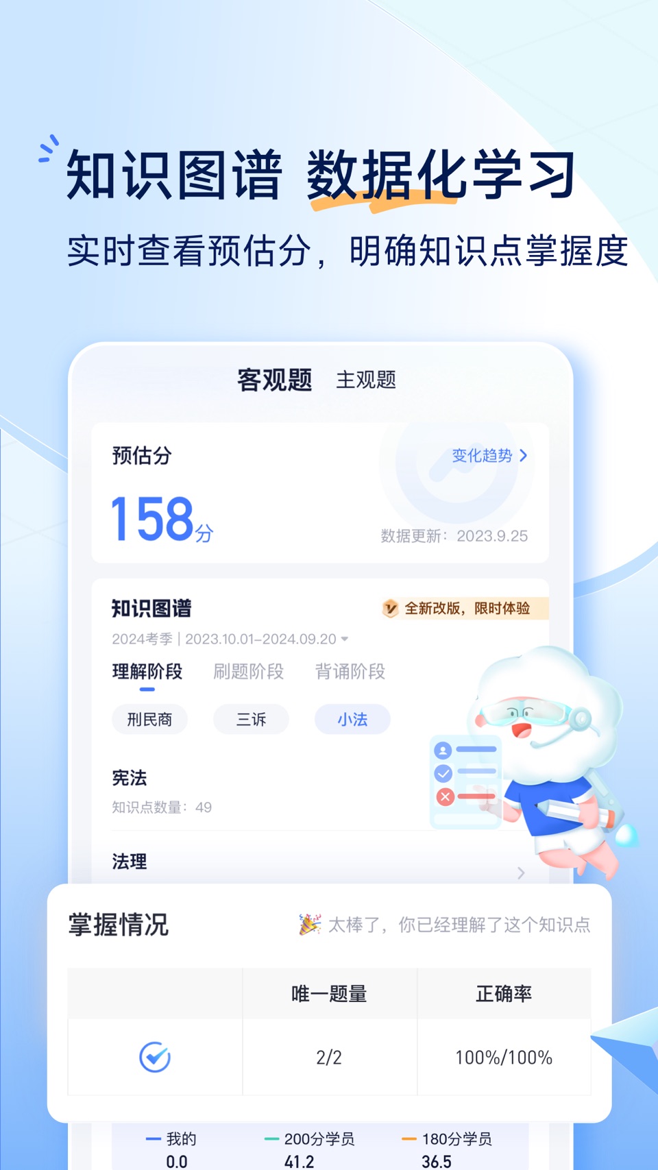 觉晓法考-司法考试优质题库 3
