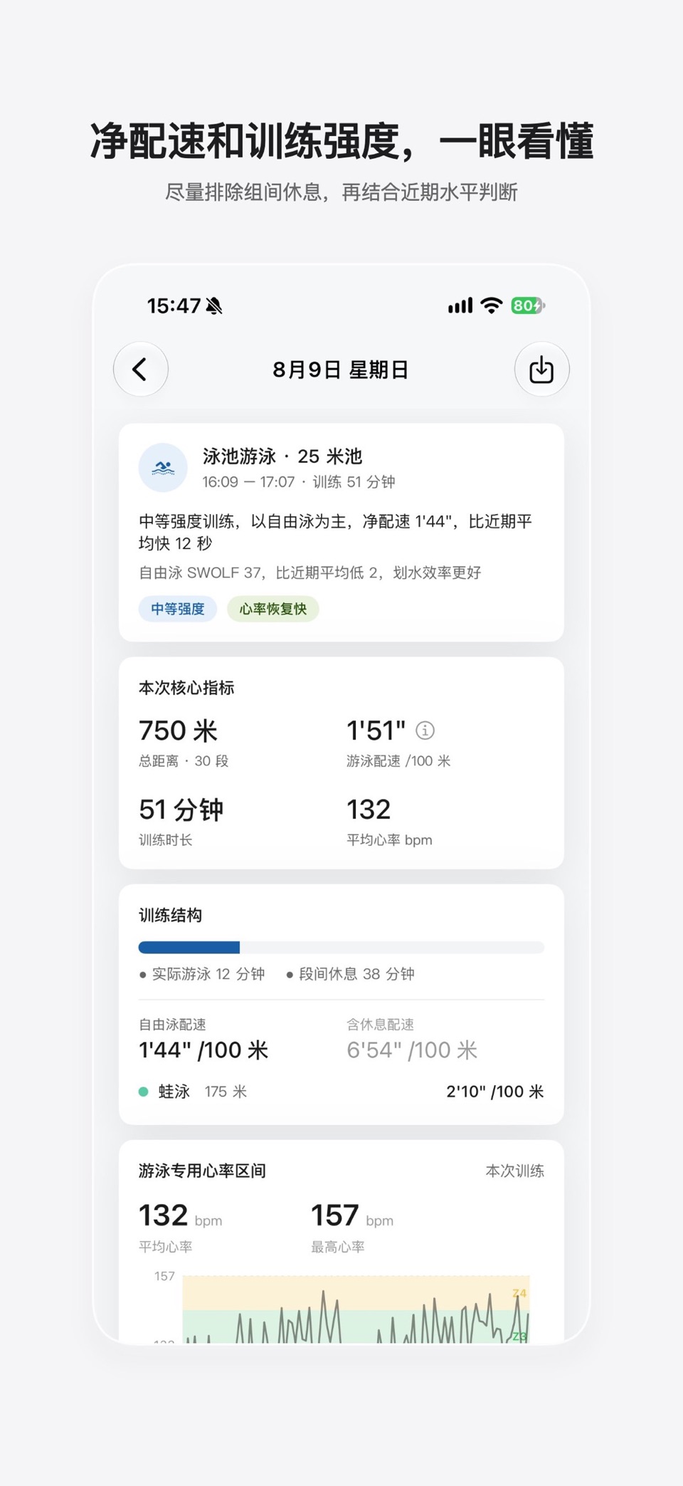 SwimSight - 游泳训练分析 · Store screenshots