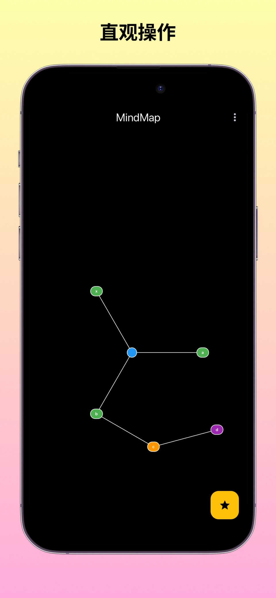 MindMap - MindMapper 3