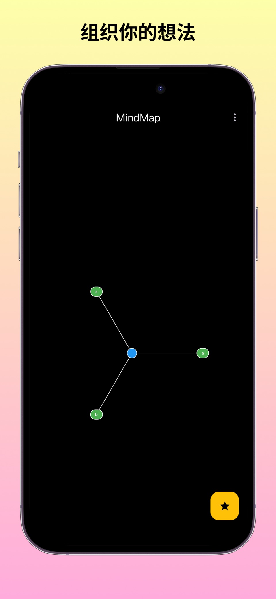 MindMap - MindMapper 2