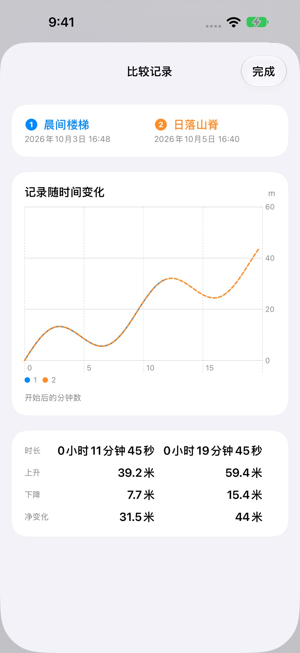 高度计 气压计 • HowHigh 5