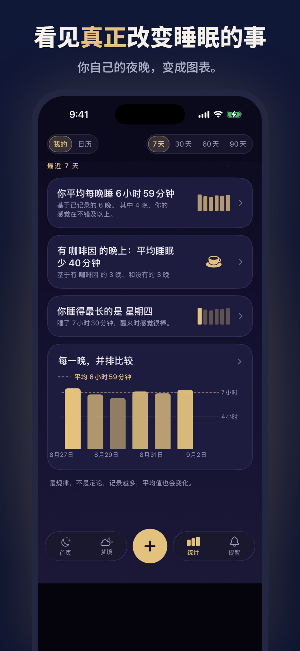 睡眠记录·日记: Sopora 3