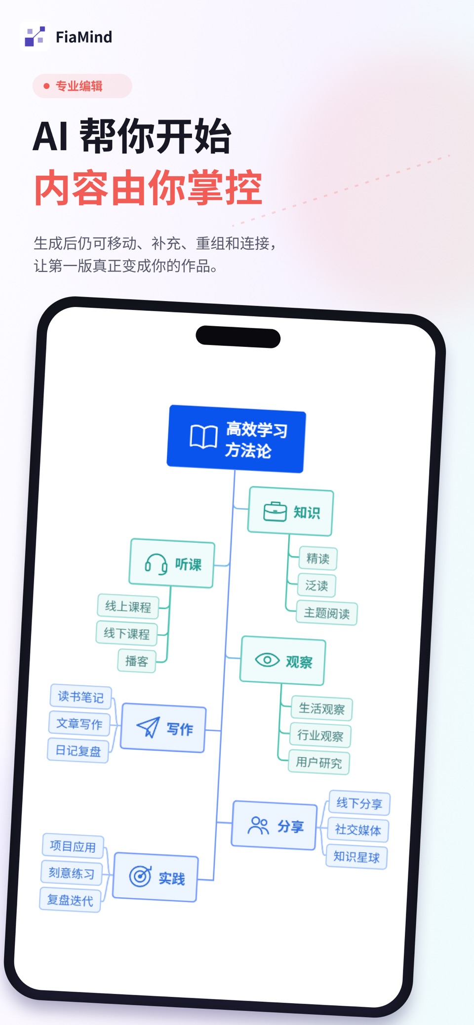 FiaMind AI思维导图 3