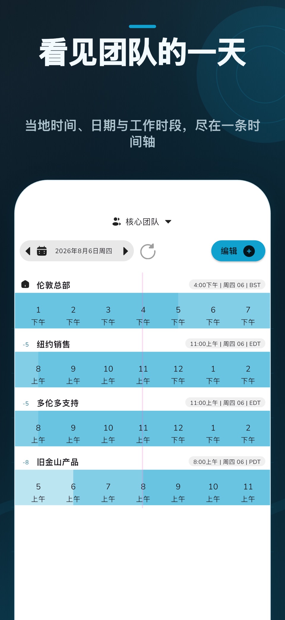 世界时钟 • Easy Timezones · Store screenshots