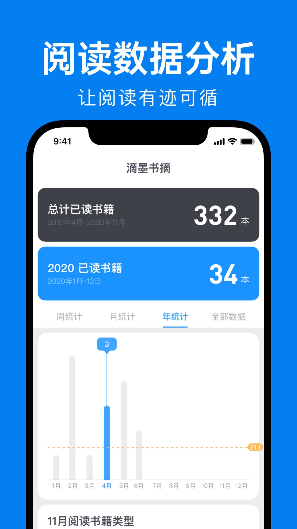 滴墨书摘 - 读书习惯养成，阅读打卡签到 2