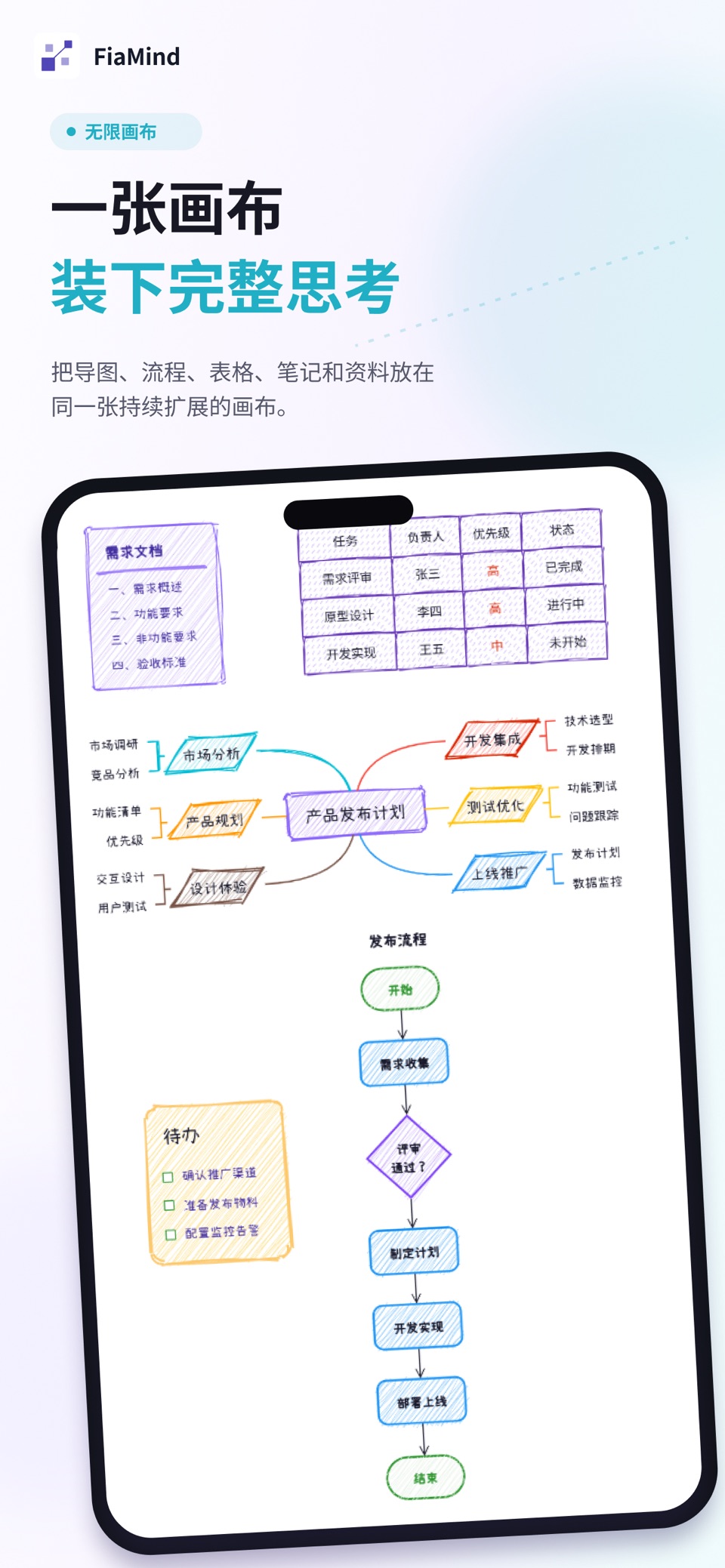 FiaMind AI思维导图 2