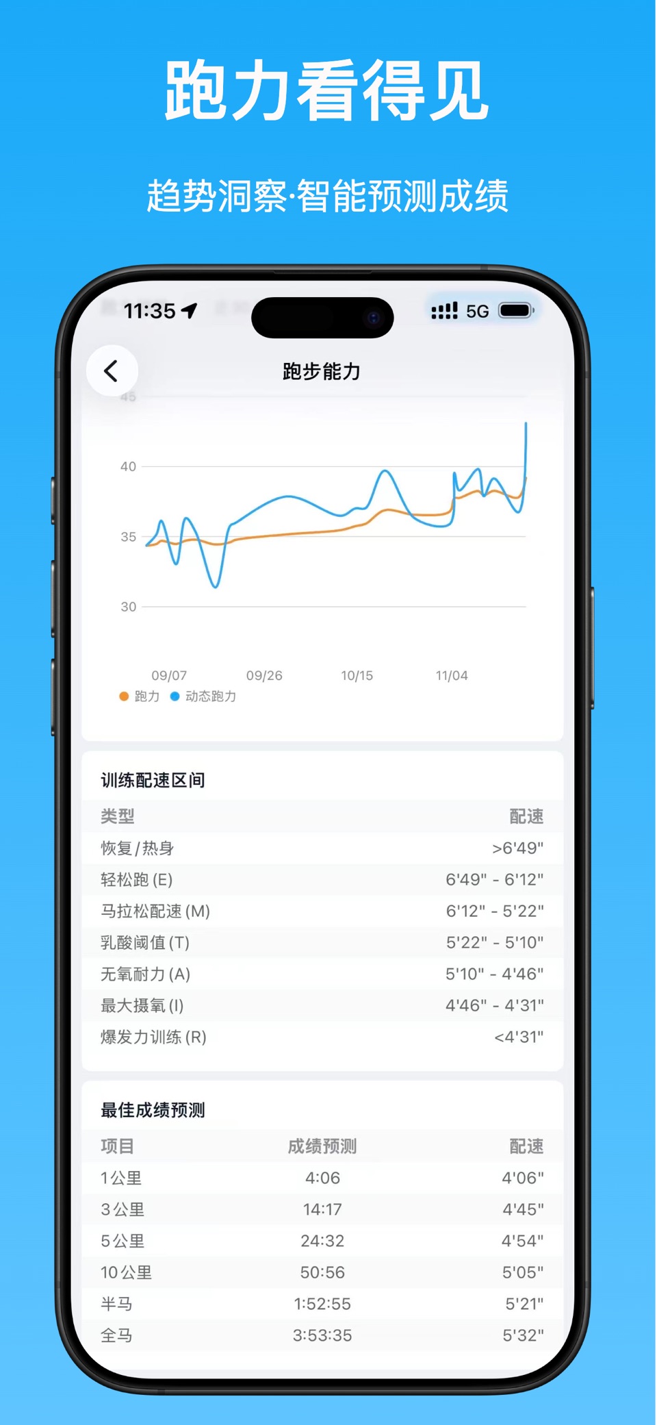 跑鸭·RunYay-跑步记录统计分析训练计划制定 7