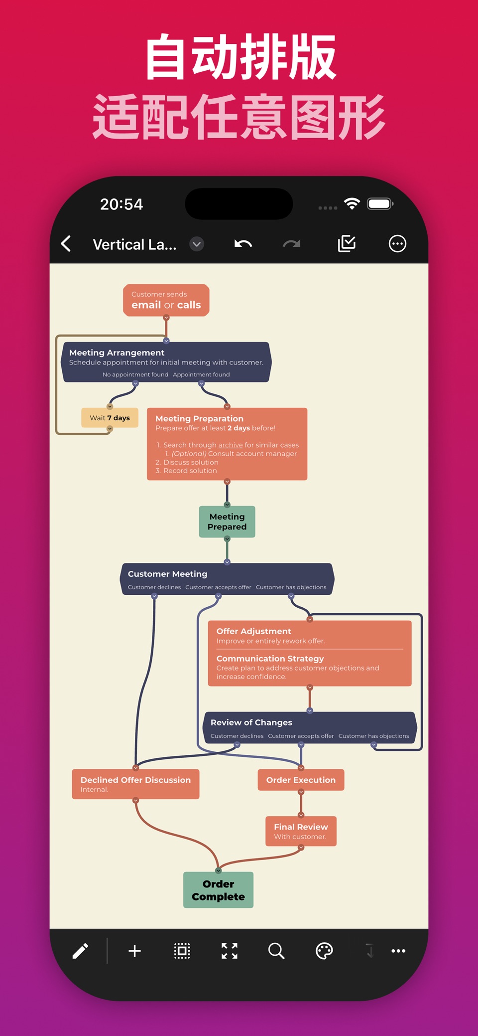 QuikFlow: Flowchart & Mind Map 2