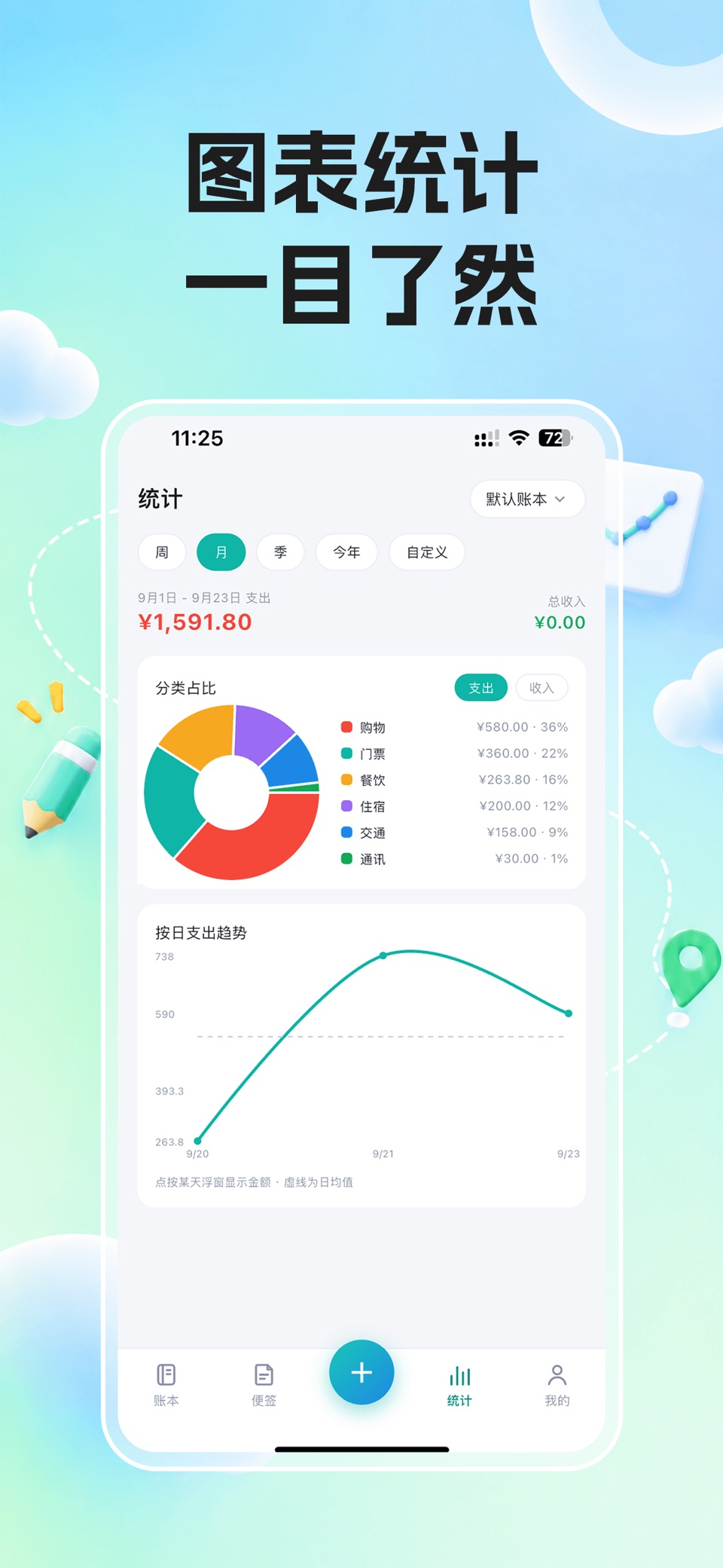 旅行记账-旅行账单预算管理省钱软件 3