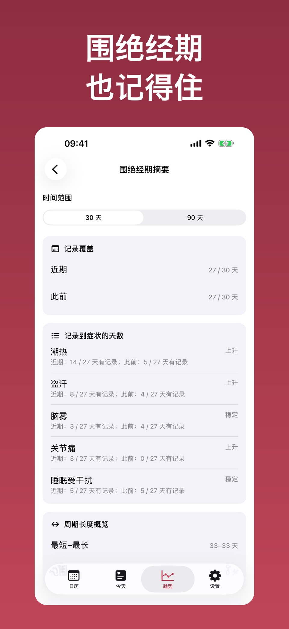 Maren 更年期·经期·情绪记录 2