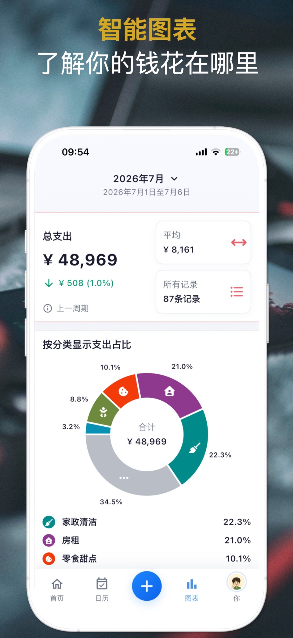 Money Note+ 收支记账 3