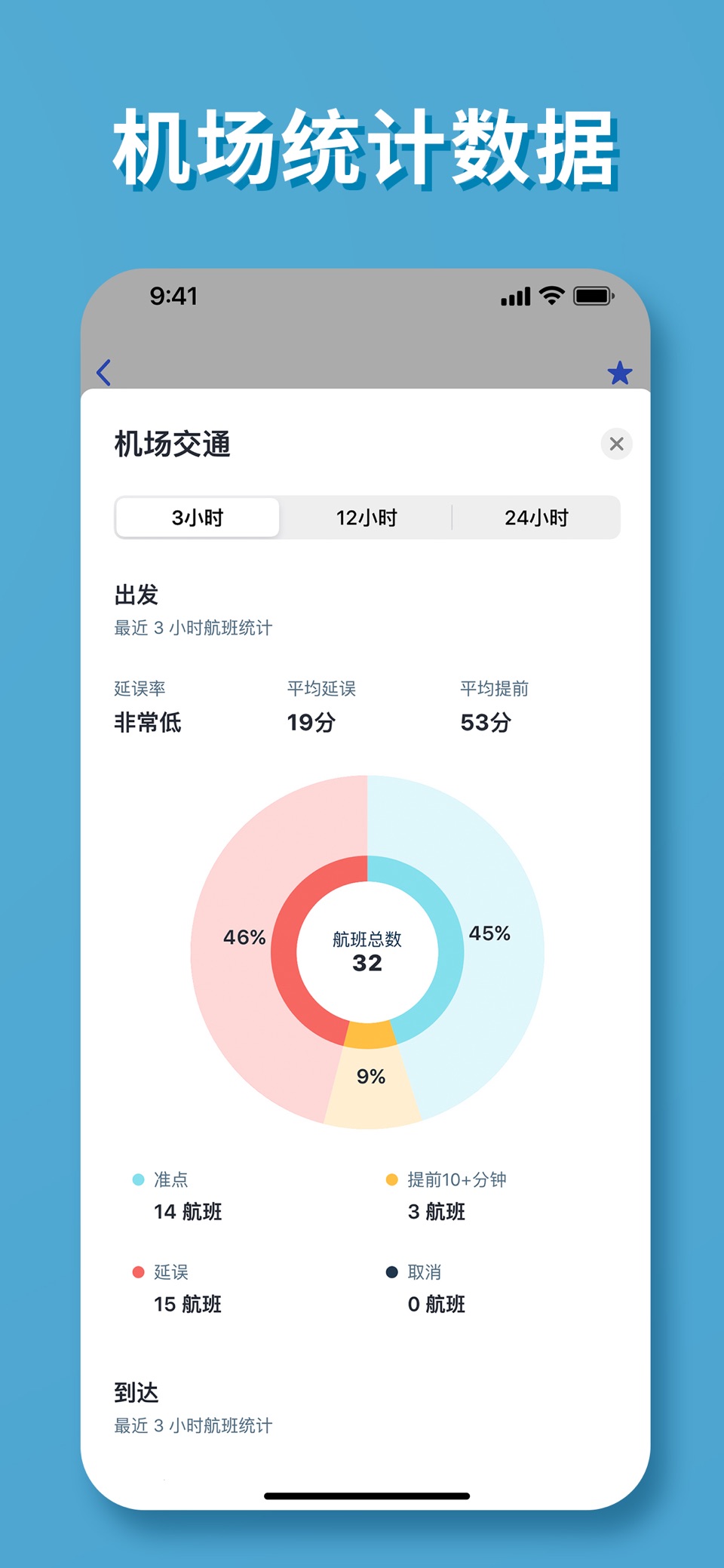 实时航班 - 航班状态跟踪器和天气雷达 7