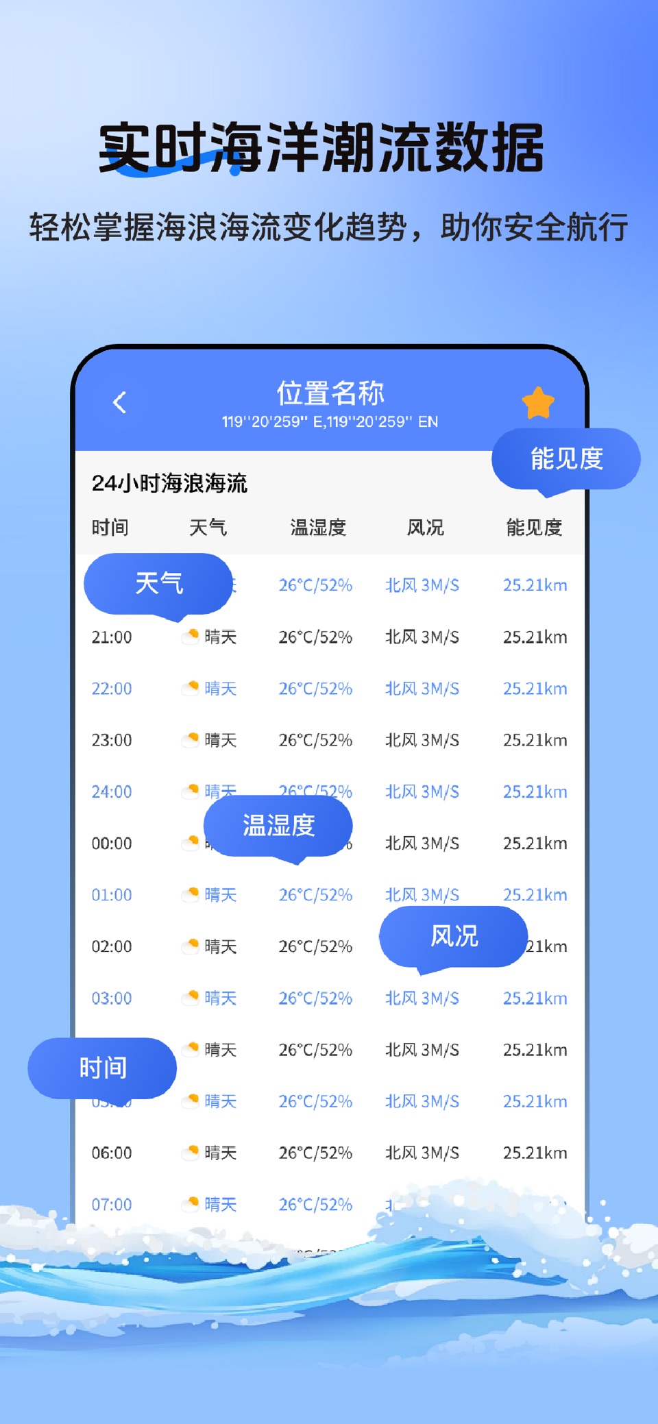 潮汐实时预报 - 精准潮汐查询, 赶海钓鱼助手与出海天气指南 2