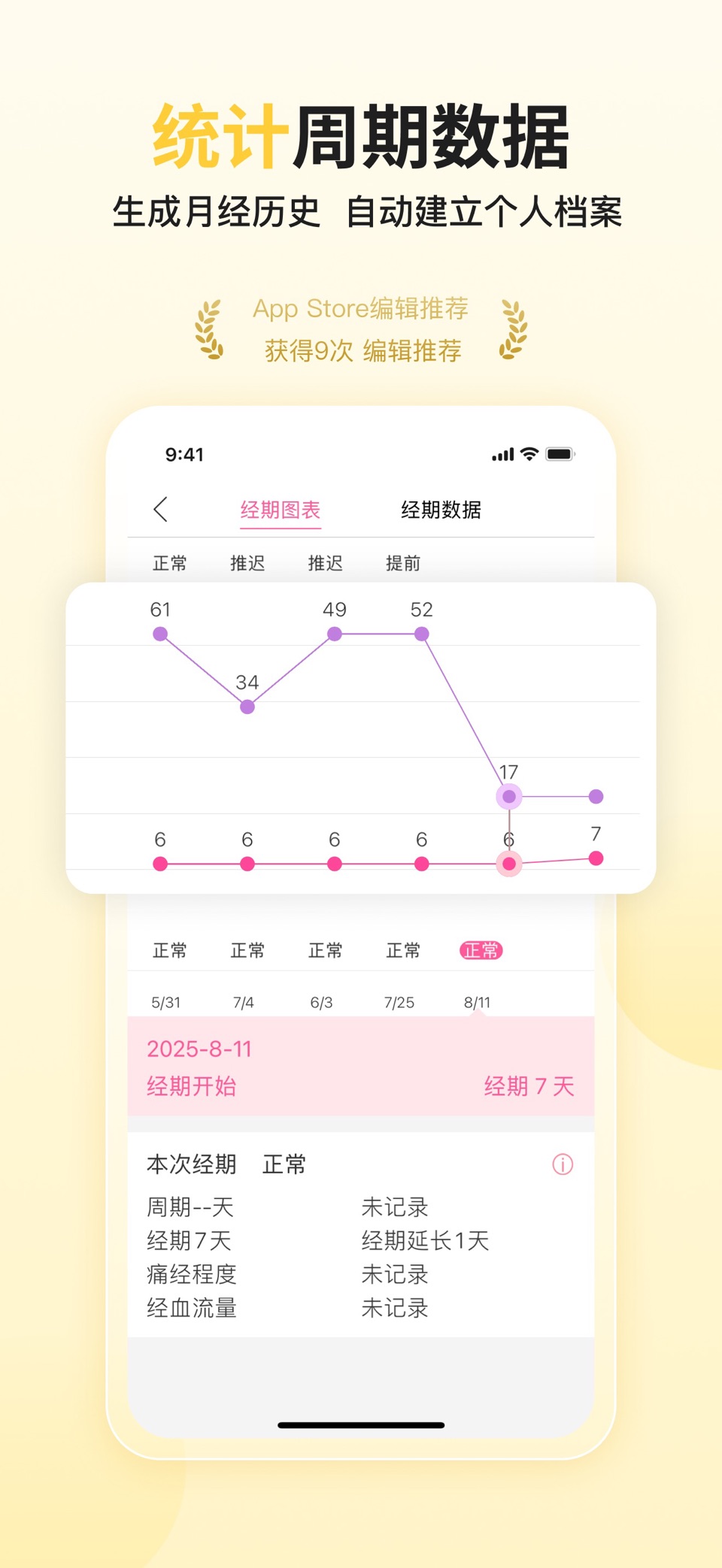 大姨妈月经期助手-女性健康攻略社区 2