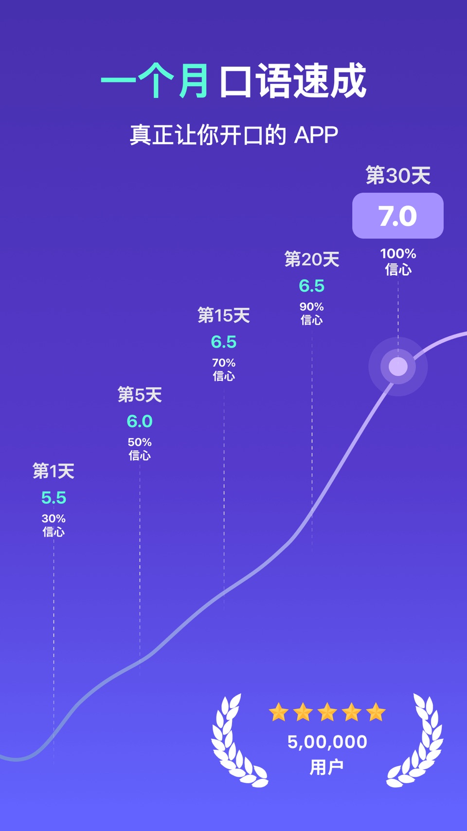 多说TalkFace-雅思口语IELTS考试真题英语流利说 2