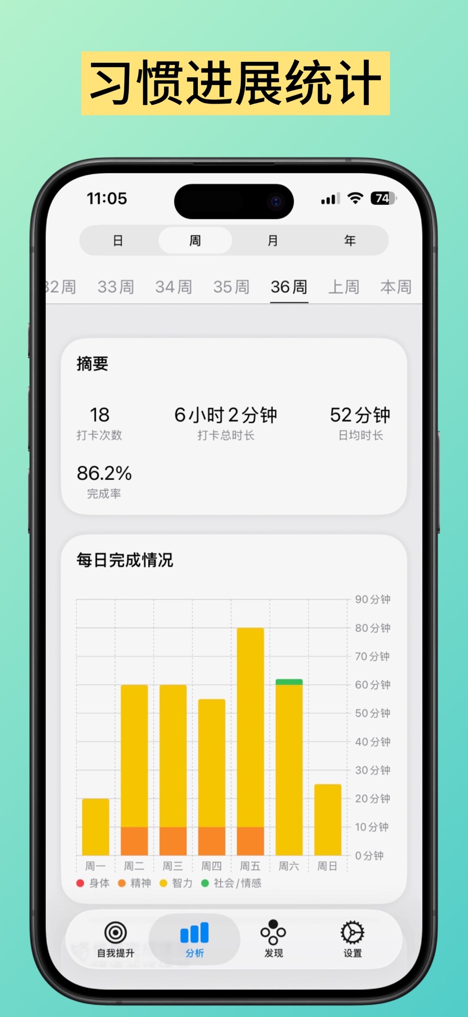 习惯时间：自动记录习惯养成用时｜打卡计时器 ｜ 应用自律锁定 3