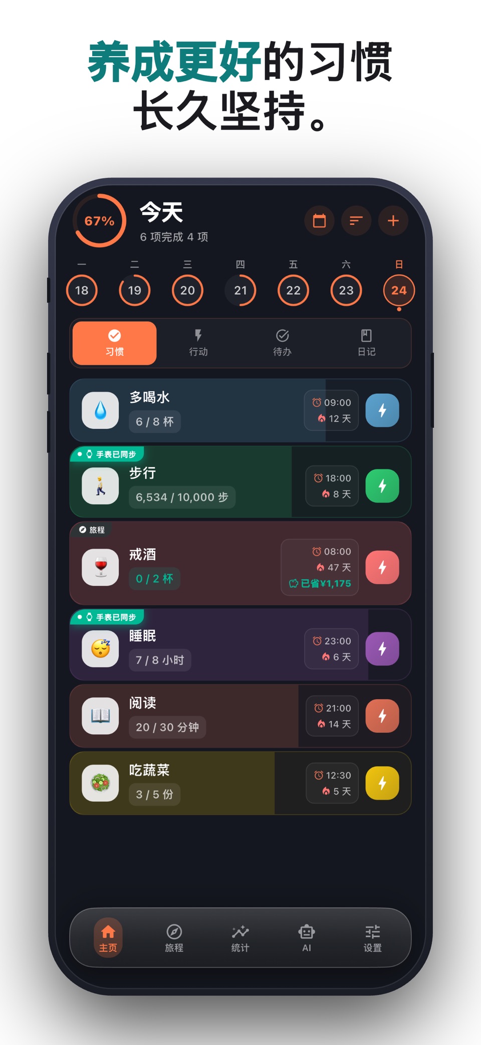 AI目标习惯追踪器: HabitIt · Store screenshots