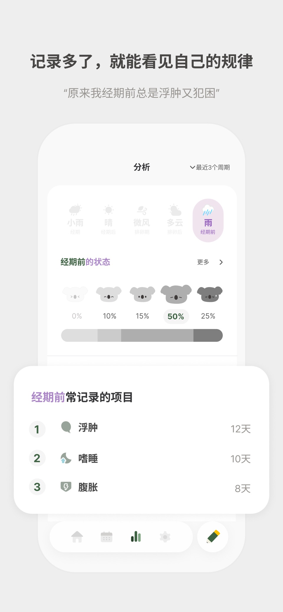 KokoRoom : 经期日历·姨妈月经提醒 3