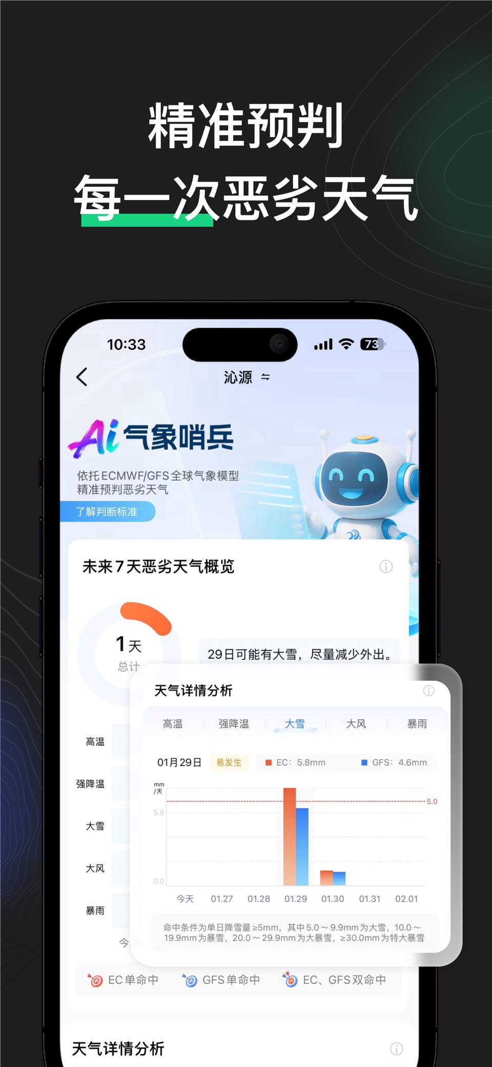 看天-精准实时天气预报 · Store screenshots